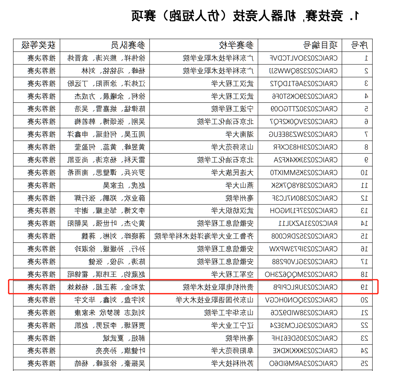 我院学子在2023年第25届中国机器人及人工智能大赛贵州赛区省赛中斩获佳绩