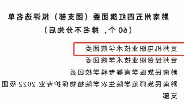 喜报 | 学院在黔南州2023年度“两红两优”评选中荣获2项奖项